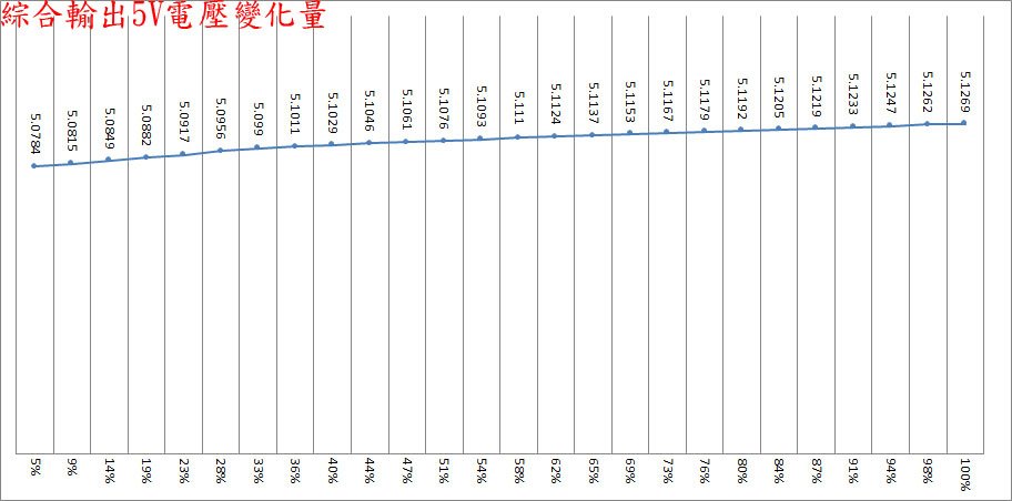 FSP HYDRO PTM PRO 1650W白金全模組化電