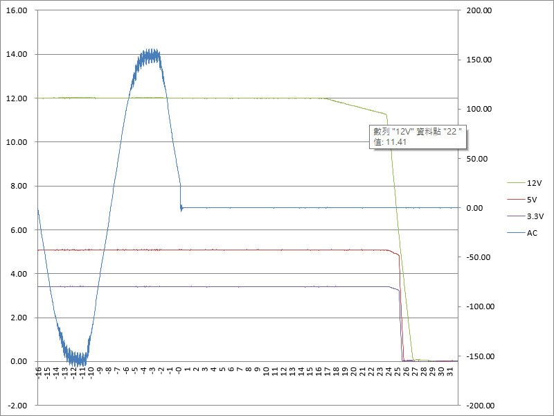 FSP HYDRO PTM PRO 1650W白金全模組化電