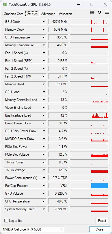 動爪玩NVIDIA GEFORCE RTX 5080 FE-