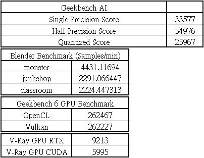 動爪玩NVIDIA GEFORCE RTX 5080 FE-