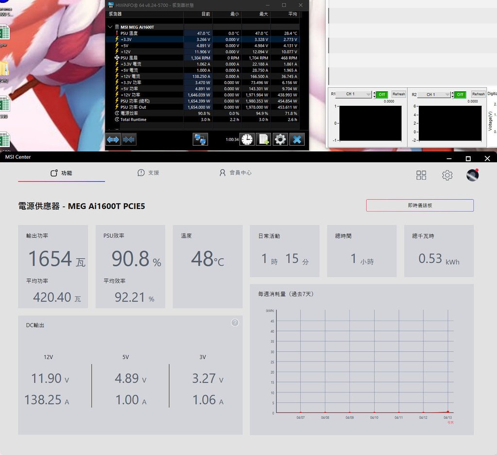 MSI MEG Ai1600T PCIE5 1600W鈦金全