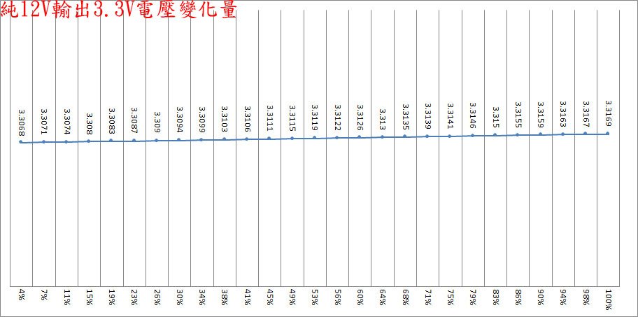 MSI MEG Ai1600T PCIE5 1600W鈦金全