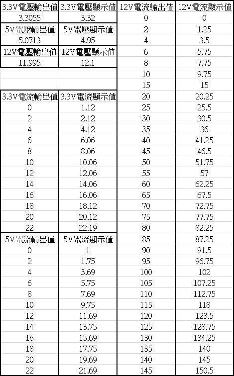 MSI MEG Ai1600T PCIE5 1600W鈦金全