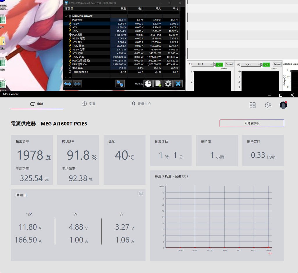 MSI MEG Ai1600T PCIE5 1600W鈦金全
