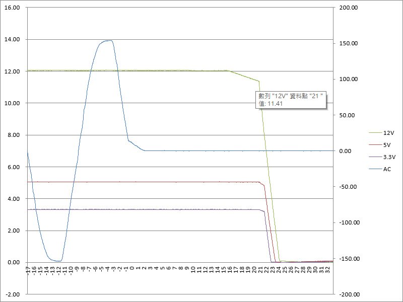 MSI MEG Ai1600T PCIE5 1600W鈦金全