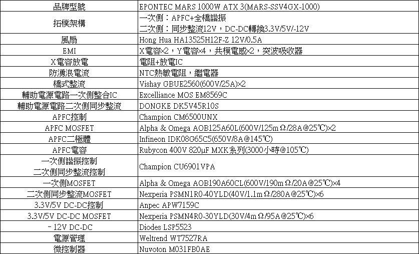 EPONTEC MARS 1000W ATX 3金牌全模組化