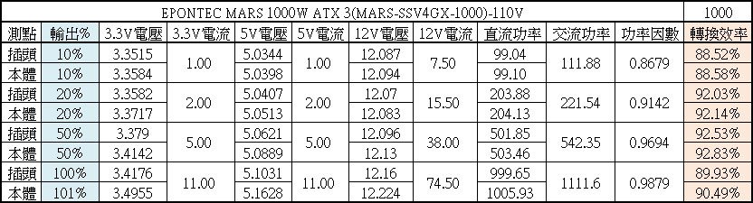 EPONTEC MARS 1000W ATX 3金牌全模組化