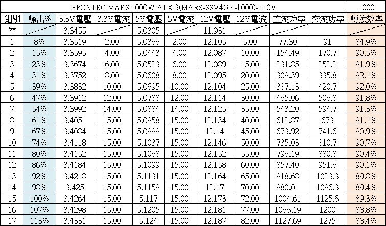 EPONTEC MARS 1000W ATX 3金牌全模組化
