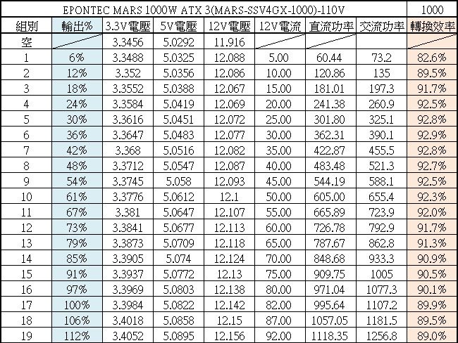 EPONTEC MARS 1000W ATX 3金牌全模組化