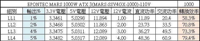EPONTEC MARS 1000W ATX 3金牌全模組化