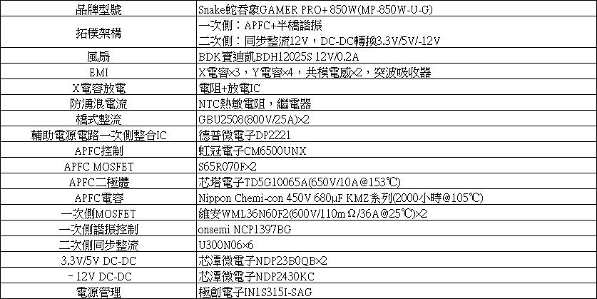 snake蛇吞象GAMER PRO+ 850W金牌全模組化電