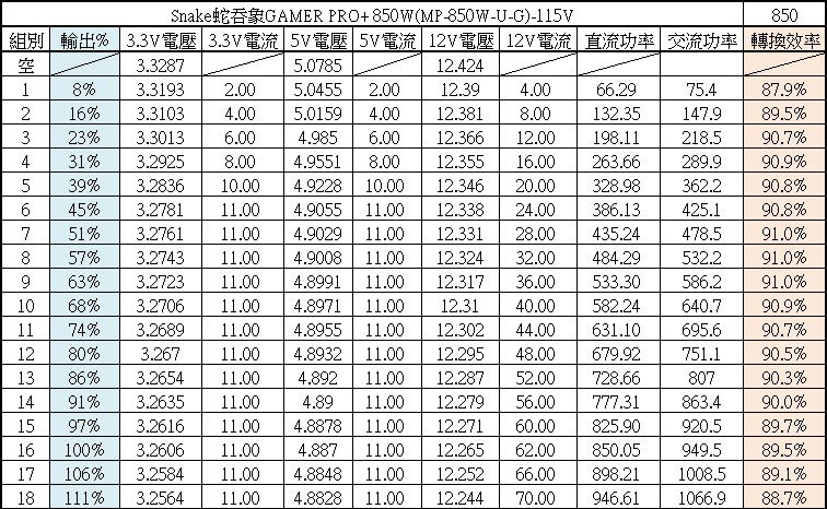 snake蛇吞象GAMER PRO+ 850W金牌全模組化電