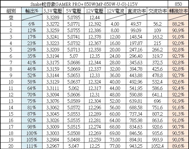 snake蛇吞象GAMER PRO+ 850W金牌全模組化電