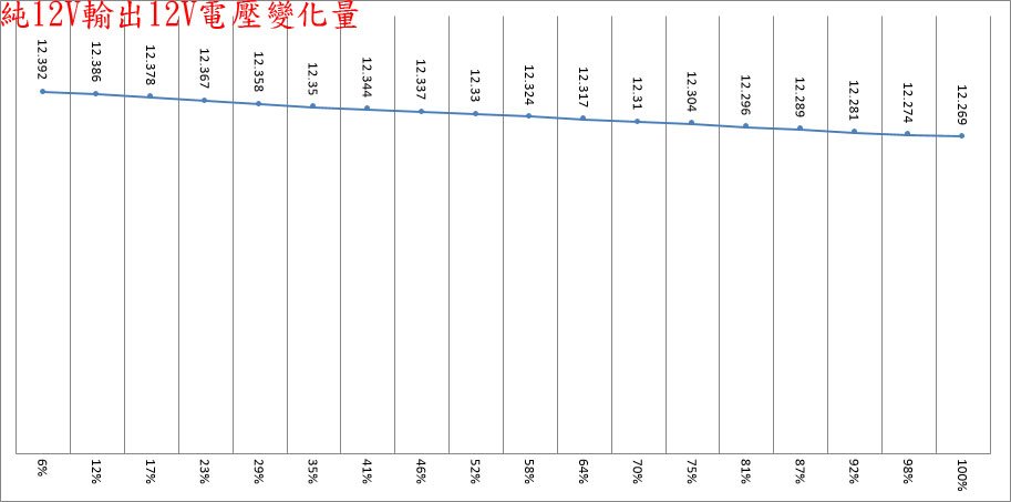 snake蛇吞象GAMER PRO+ 850W金牌全模組化電