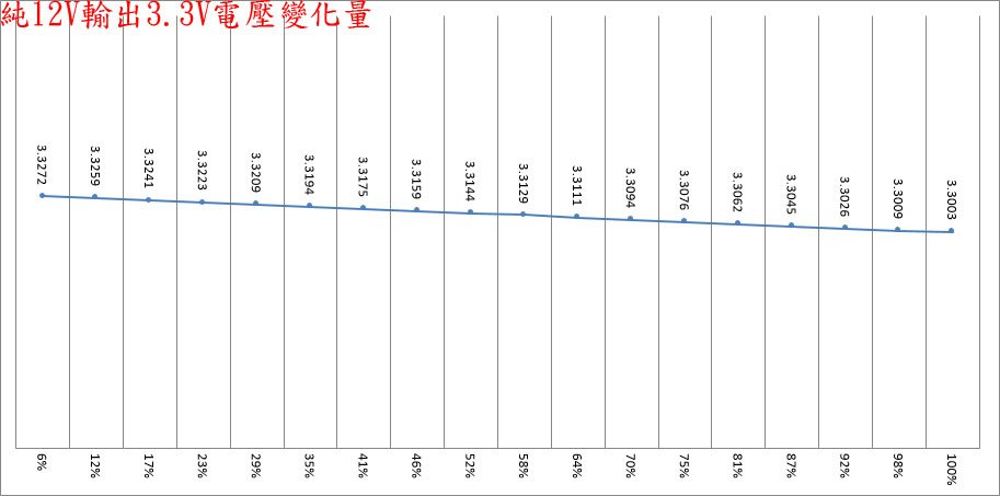 snake蛇吞象GAMER PRO+ 850W金牌全模組化電