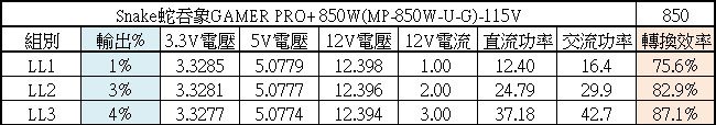 snake蛇吞象GAMER PRO+ 850W金牌全模組化電