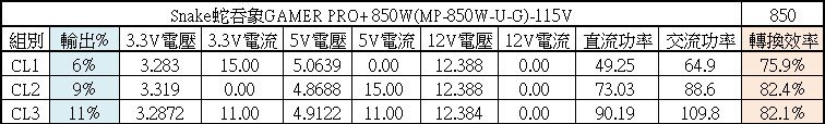 snake蛇吞象GAMER PRO+ 850W金牌全模組化電