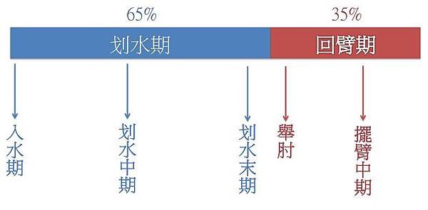 自由式階段.jpg