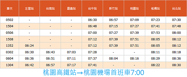 高鐵首班車