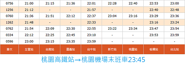高鐵末班車