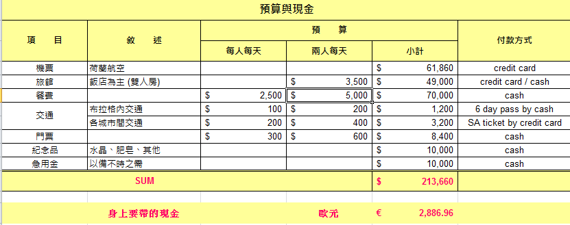 預算與現金.png