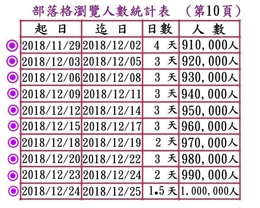 表格10-1.jpg