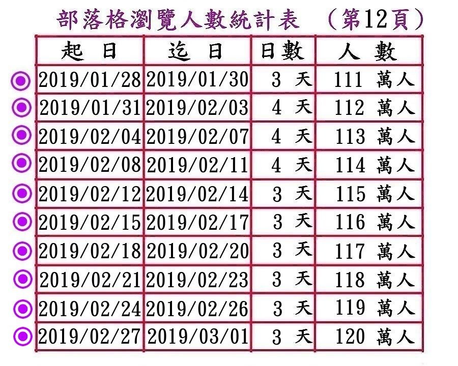 表格12-1.jpg