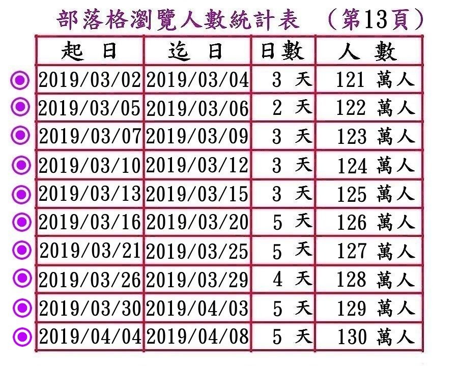 表格13-1.jpg