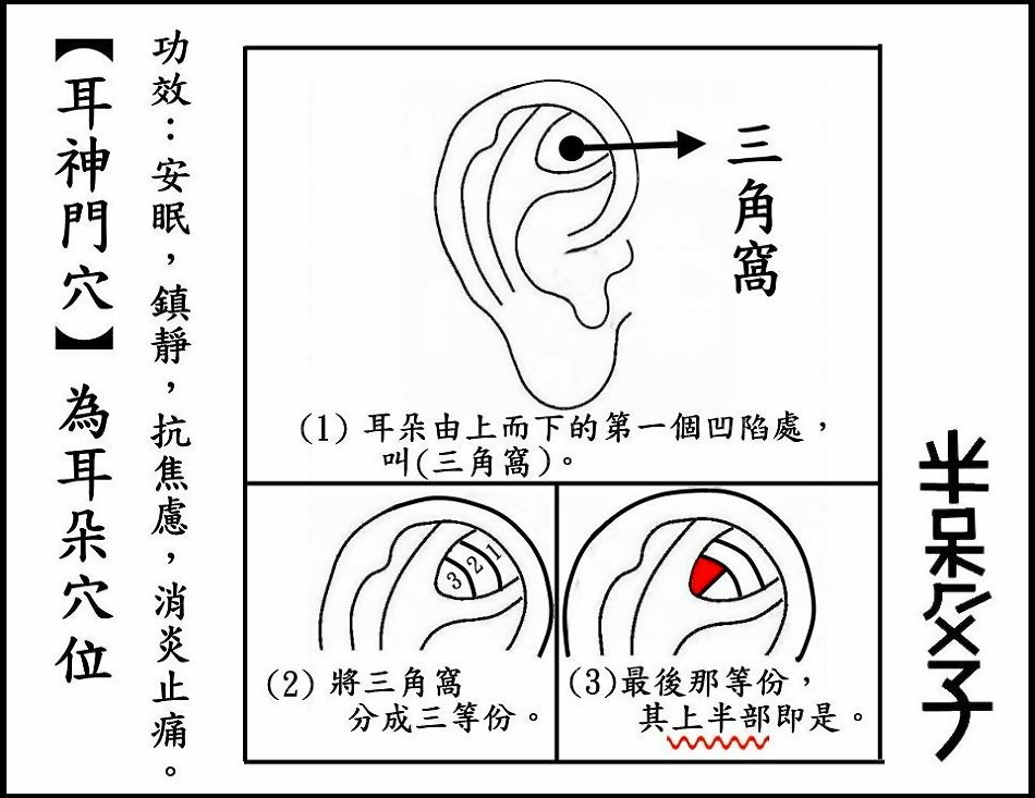 耳神門穴.jpg