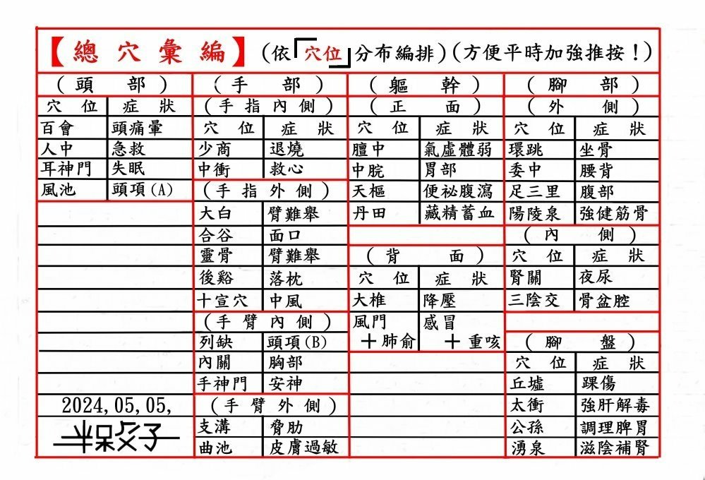 ●總穴彙編-穴位-1(999X680).jpg