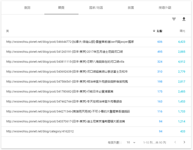 [用痞客邦玩數位行銷] 找比較熱門的文章來導流的結果