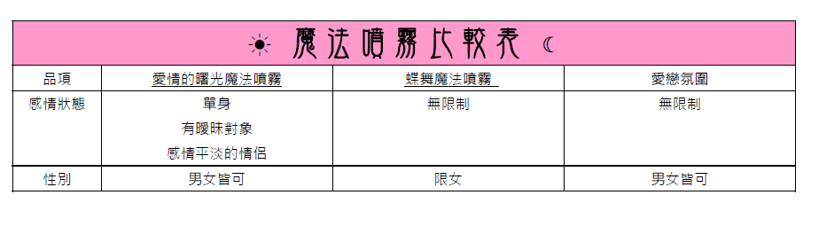 魔法噴霧比較表3