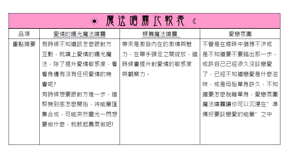 魔法噴霧比較表1