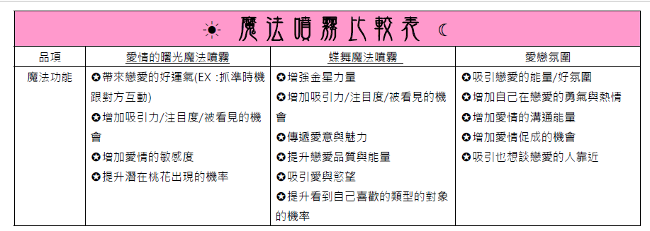 魔法噴霧比較表2