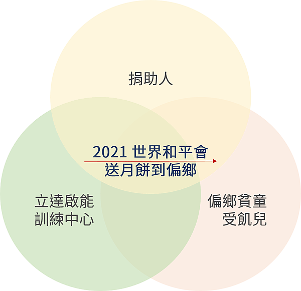 2021_送月餅到偏鄉.png