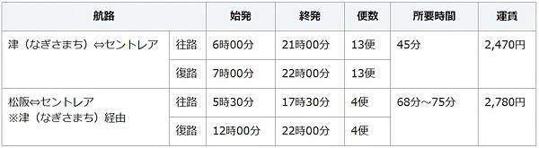 機場高速船