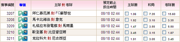 11-12歐冠聯附加賽首回合0818.PNG