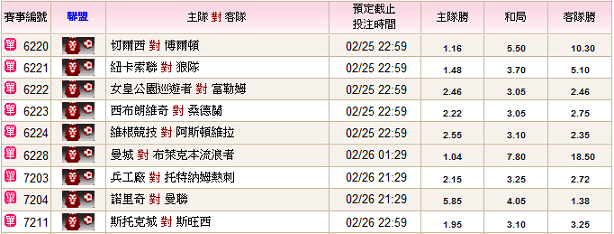 11-12英超第26輪