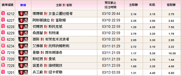 11-12英超第28輪