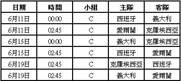 C組賽程