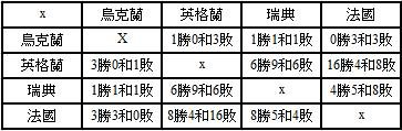 D組對戰紀錄