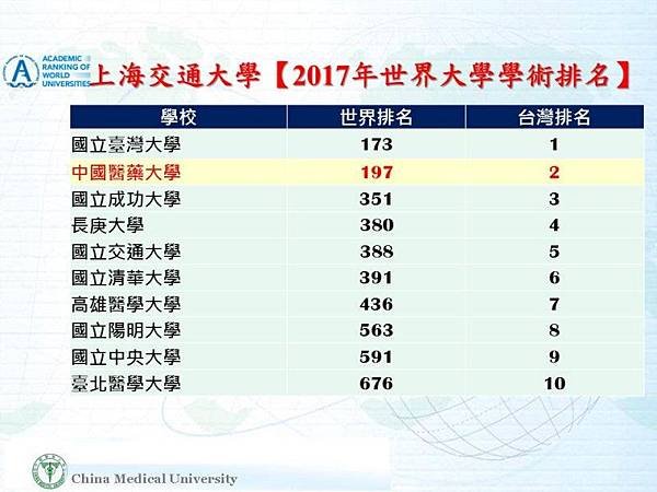 2017上海交通大學術排名.jpg