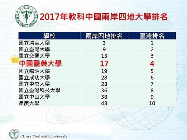 2017 兩岸四地大學排名榜.jpg