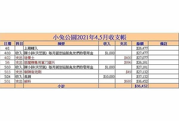 202104、05