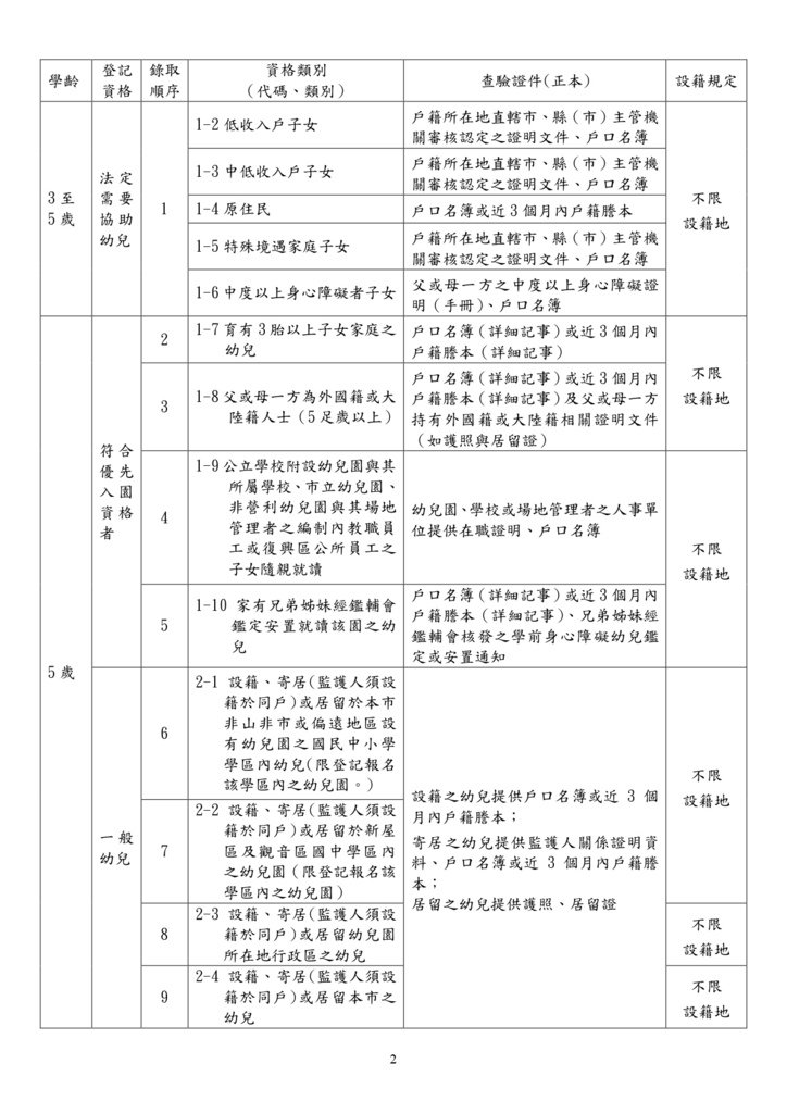 112自行招生簡章2_page-0002.jpg