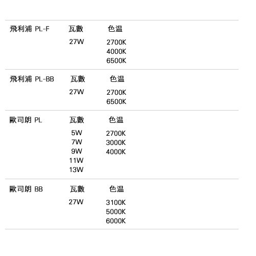 知識庫_燈泡篇(三)_13.jpg