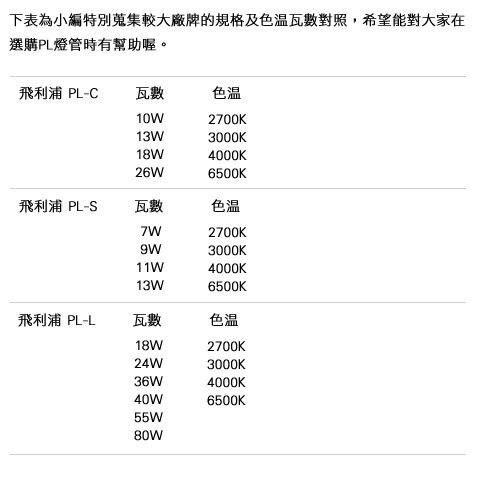 知識庫_燈泡篇(三)_12.jpg