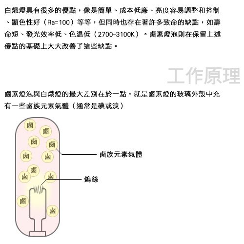 知識庫_燈泡篇(四)_03.jpg