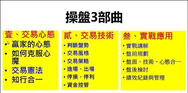 賴一鳴期貨操盤 操盤三部曲.jpg
