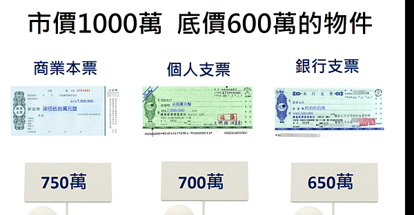 法拍教父 黃正雄法拍屋 4折買房 分享會本票怎麼開 法拍教父 黃正雄 ptt 課程評價